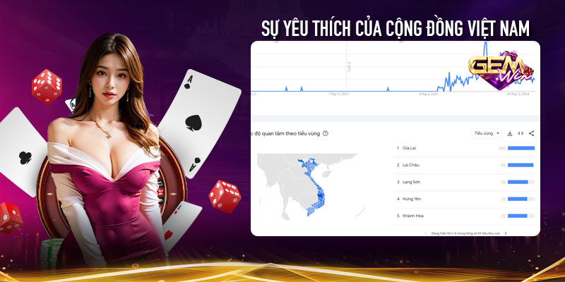 Sự yêu thích của GemWin trải dài khắc Việt Nam